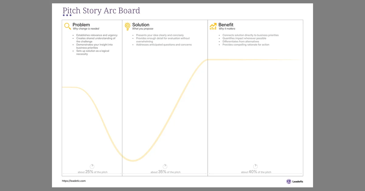 Pitch Story Arc Board | Presentation Tool